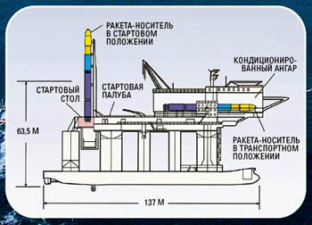 Морской старт